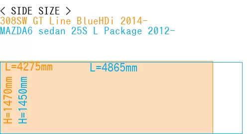 #308SW GT Line BlueHDi 2014- + MAZDA6 sedan 25S 
L Package 2012-